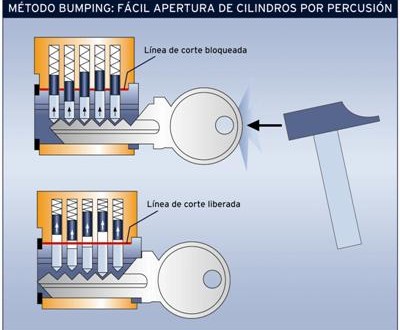 bump-cerrajeríaJomer